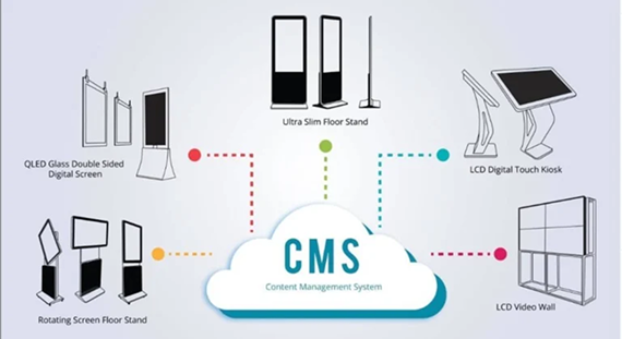 What is Digital Signage Software
